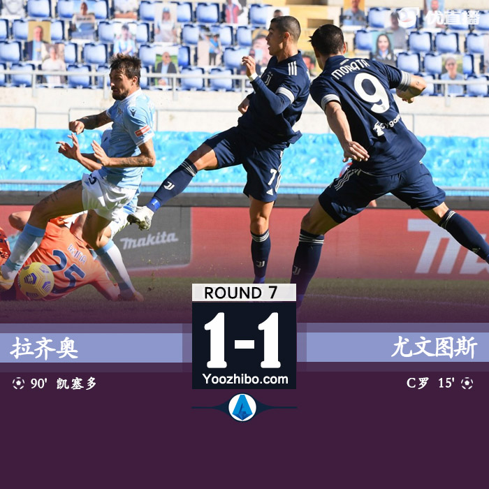 <a href=/zuqiu/suoyou/juventus/ target=_blank class=infotextkey>尤文图斯</a>1-1拉齐奥