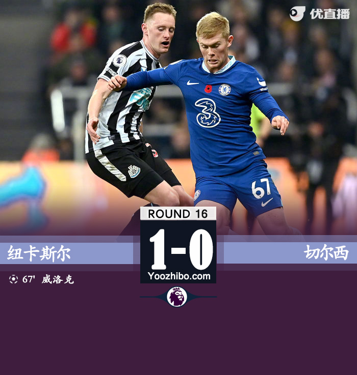 切尔西0-1纽卡 威洛克爆射破门奇克伤退